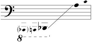 Stimmumfang Kontrafagott gewaltig im Stimmumfang unten: das Kontrafagott (Range_contrabassoon.png)