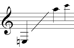 Der Ambitus des Englisch Horns, vergleichbar mit dem der (historischen) Oboe da caccia (CC BY SA-3.0)