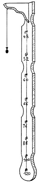 Étienne Loulié beschrieb eines der ersten Fadenpendel in einer Zeichnung (18.8.2007 UTC aus: Elements ou principes de musique. Paris: Ballard 1696).