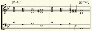 Die Grafik zeigt das ursprüngliche isometrische Satzmuster der Roamnesca - bevor Monteverdi es verwandelte (30.7.2011, Olorulus, GNU Free Doc. Lic.).