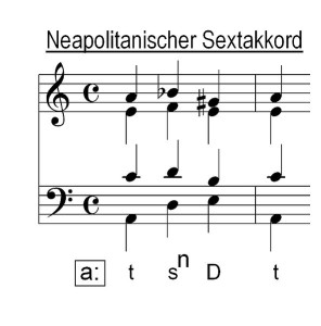 Der so genannte Neapolitanische Sextakkord - die kleine Obersext der Subdominante in Moll bzw. die erste Umkehrung des Durdreiklangs der tiefalterierten zweiten Stufe in Moll - wurde in der Funktion eines Vorhalts vor der Quinte eines Mollakkords schon weit vor dem 18. Jahrhundert eingesetzt. Später wurde er zum Inbegriff eines praktikablen Modulationsmittels (Johannes 1024, 2007, GNU Free Doc. Lic.).