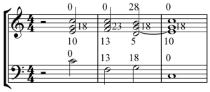 Die Einteilung der Oktave in 31 Töne temperierter Stimmung favorosiert Joel Mandelbaum (Jg. 1932) in einem Teil seines Werks (Hyacinth, Sibelius 5, 25.8.2009, CC-Liz.).