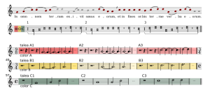 Die dreifache isorhythmische Diminution (Verkleinerung der Notwenwerte) findet sich in John Aleyns Motette 'Sub Arturo plebs' aus dem 14. Jahrhundert (Future perfect in sunrise, 4.10.2008, CC-Liz.).